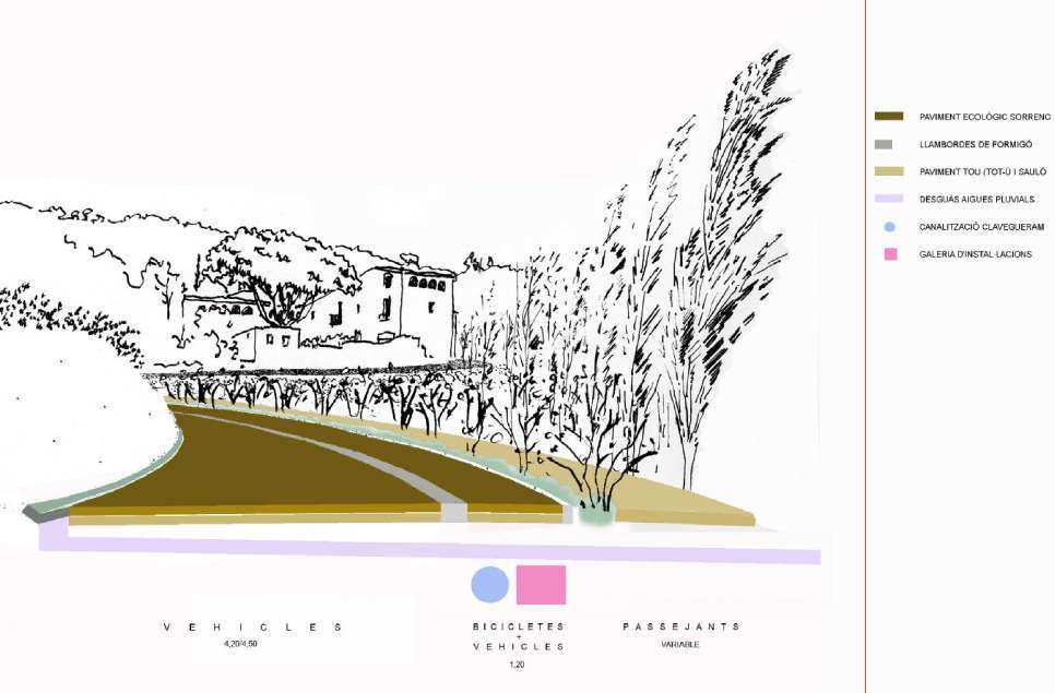 Pista de Sant Just a Vallvidrera